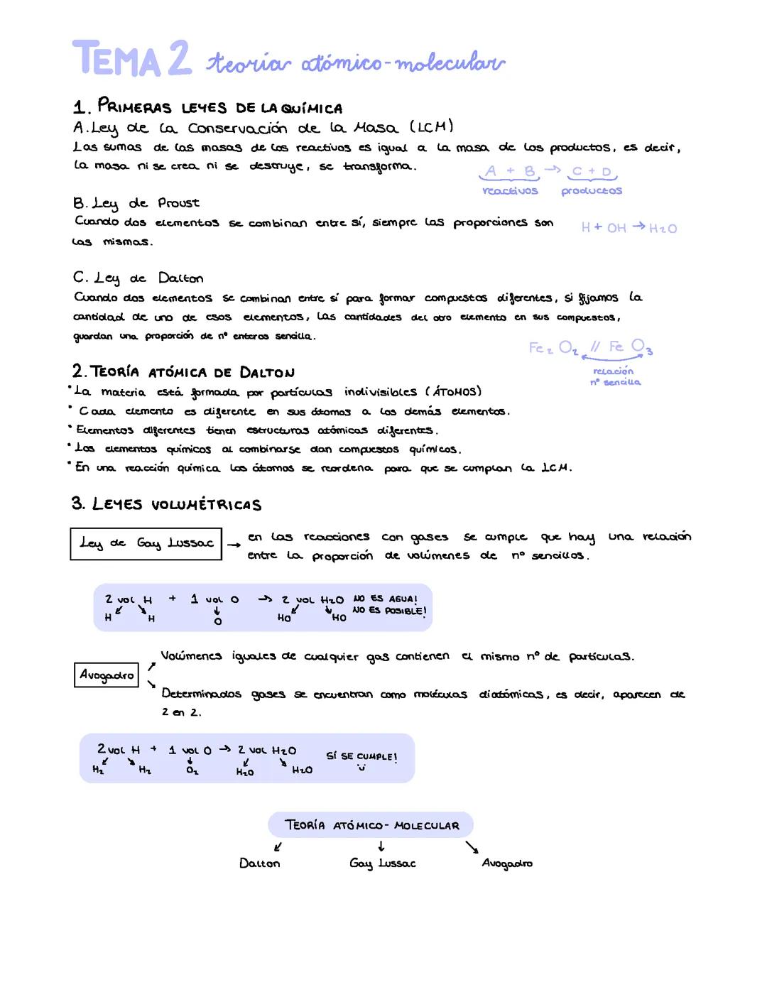 TEORÍA ATÓMICO-MOLECULAR Y LEYES DE LOS GASES