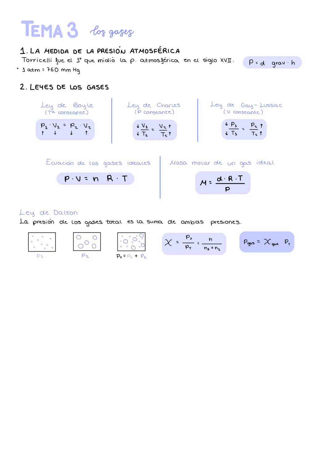 TEMA 2 teoria atómico-molecular
1. PRIMERAS LEYES DE LA QUÍMICA
A.Ley de la Conservación de la Masa (LCM)
Las sumas de las masas de los reac