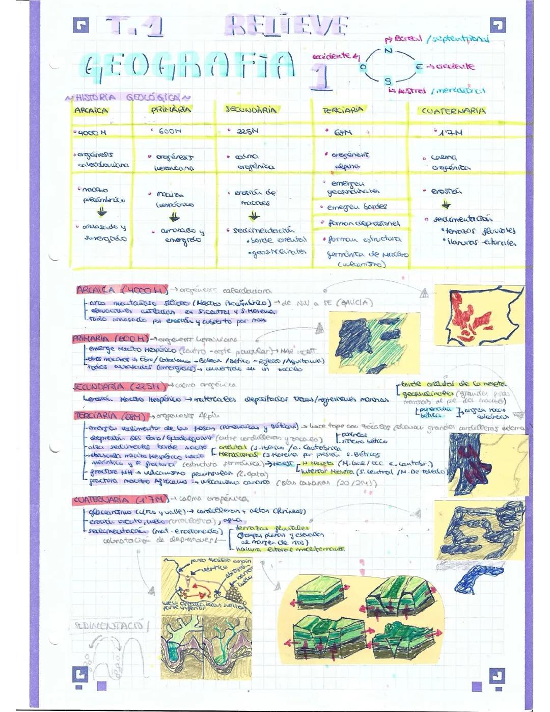 Apuntes Geografía 2BACH (relieve/clima/hidrografía)