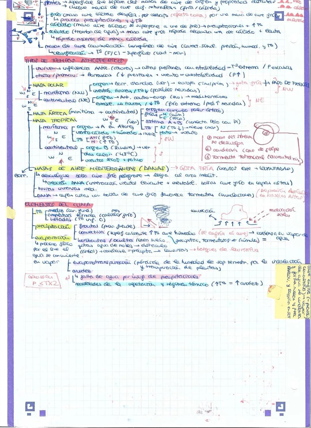 GTA
BELIEVE
GEOGRAFIA
~HISTORIA GEOLÓGICA~
accidente
ARCAICA
°4000 M
orgenesis
caledoniana
•macozo
precumbrico
TERCIARIA
PRIMARIA
SECUNDÀRIA