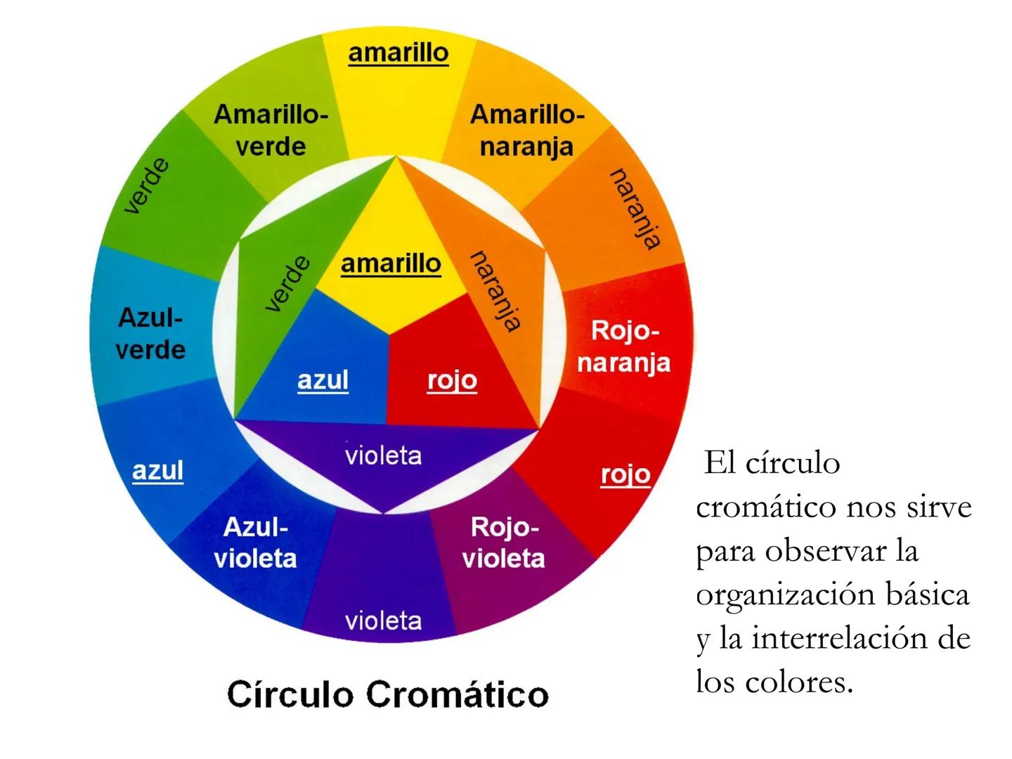 TEORÍA DEL
COLOR # Color
"El color es un fenómeno combinado, físico y psicológico, producido por la compleja interacción de la luz, la form