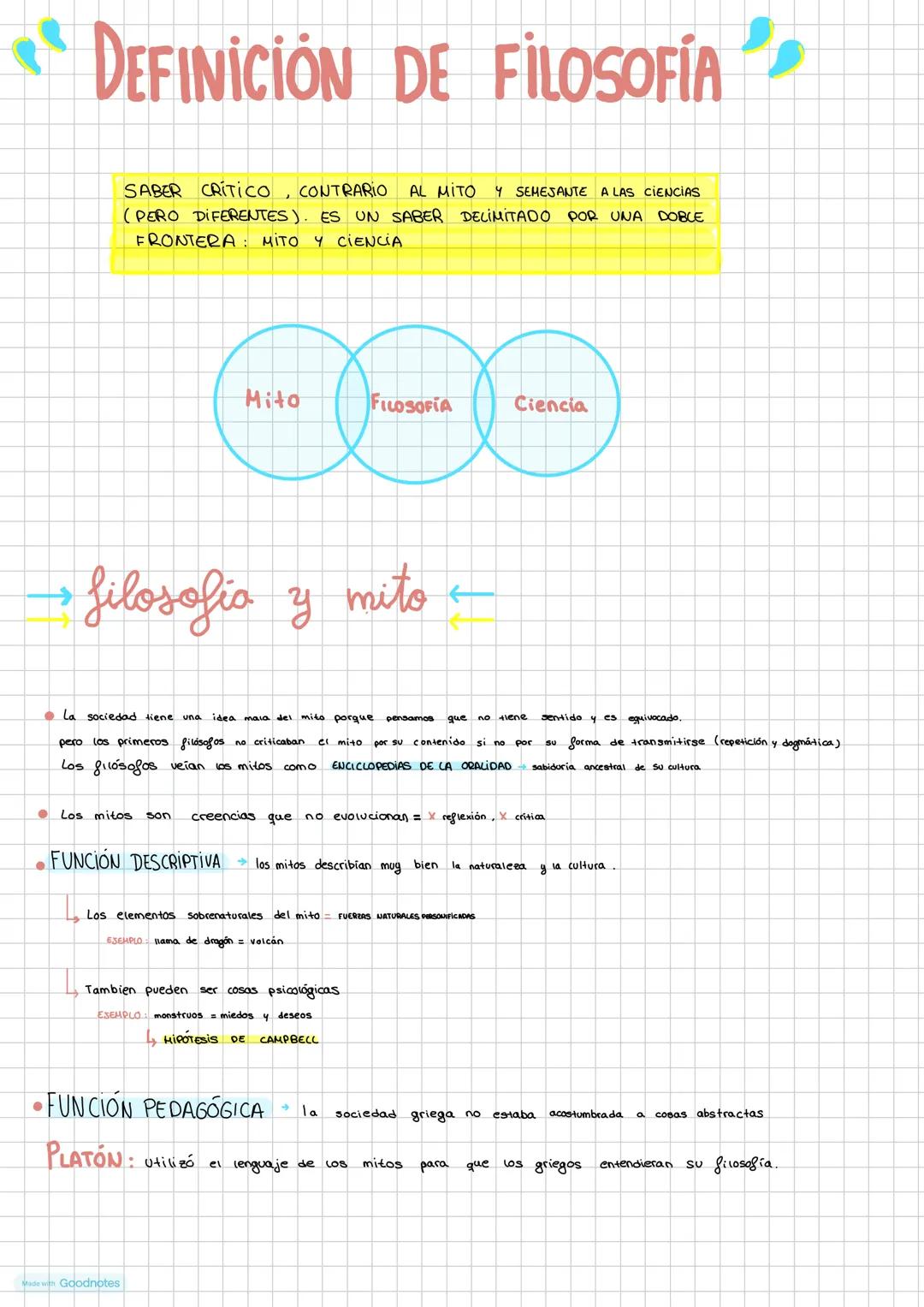 Made with Goodnotes
Filosofia NACIMIENTO DE LA
filosofía
FILOSOFÍA es una manifestación cultural autóctona
de 10 Grecia del siglo VI a.C.
¿P