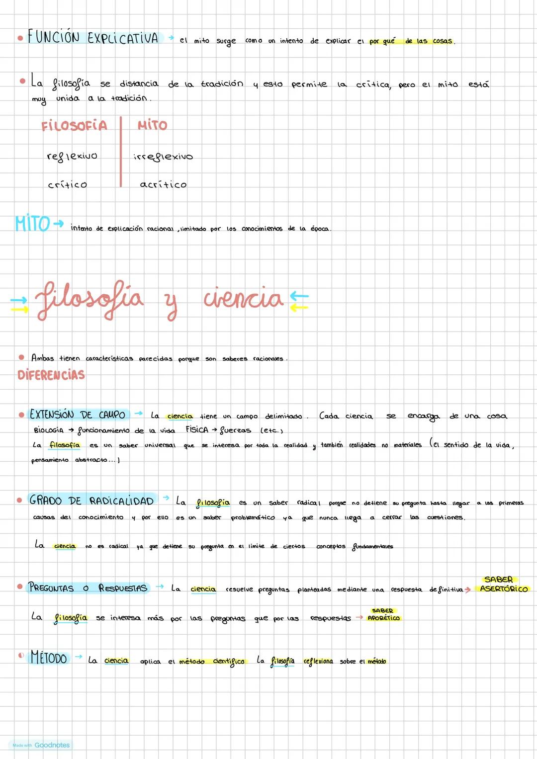 Made with Goodnotes
Filosofia NACIMIENTO DE LA
filosofía
FILOSOFÍA es una manifestación cultural autóctona
de 10 Grecia del siglo VI a.C.
¿P