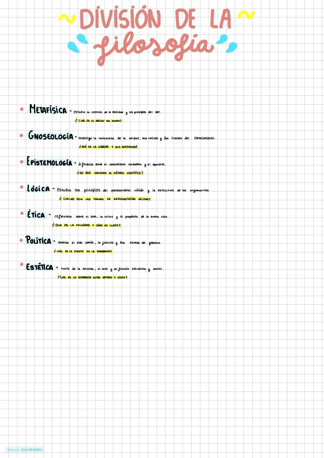 Made with Goodnotes
Filosofia NACIMIENTO DE LA
filosofía
FILOSOFÍA es una manifestación cultural autóctona
de 10 Grecia del siglo VI a.C.
¿P