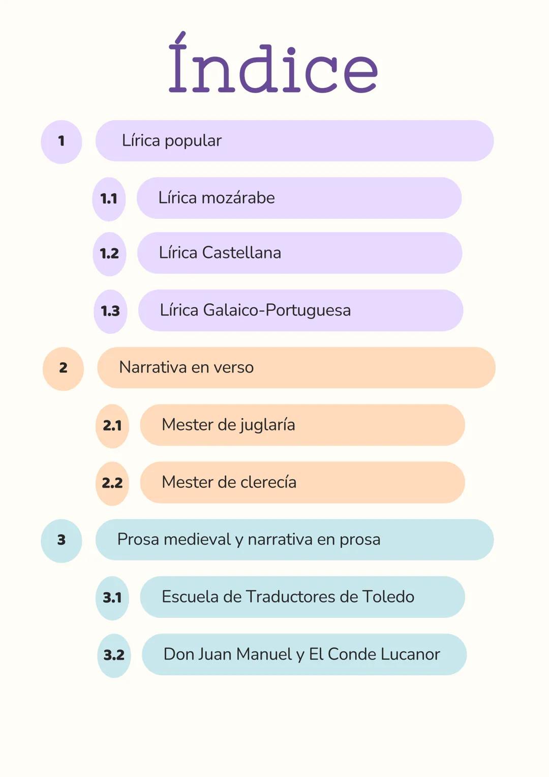 # APUNTES
LITERATURA # Índice
1
Lírica popular
1.1
Lírica mozárabe
1.2
Lírica Castellana
1.3
Lírica Galaico-Portuguesa
2
Narrativa en