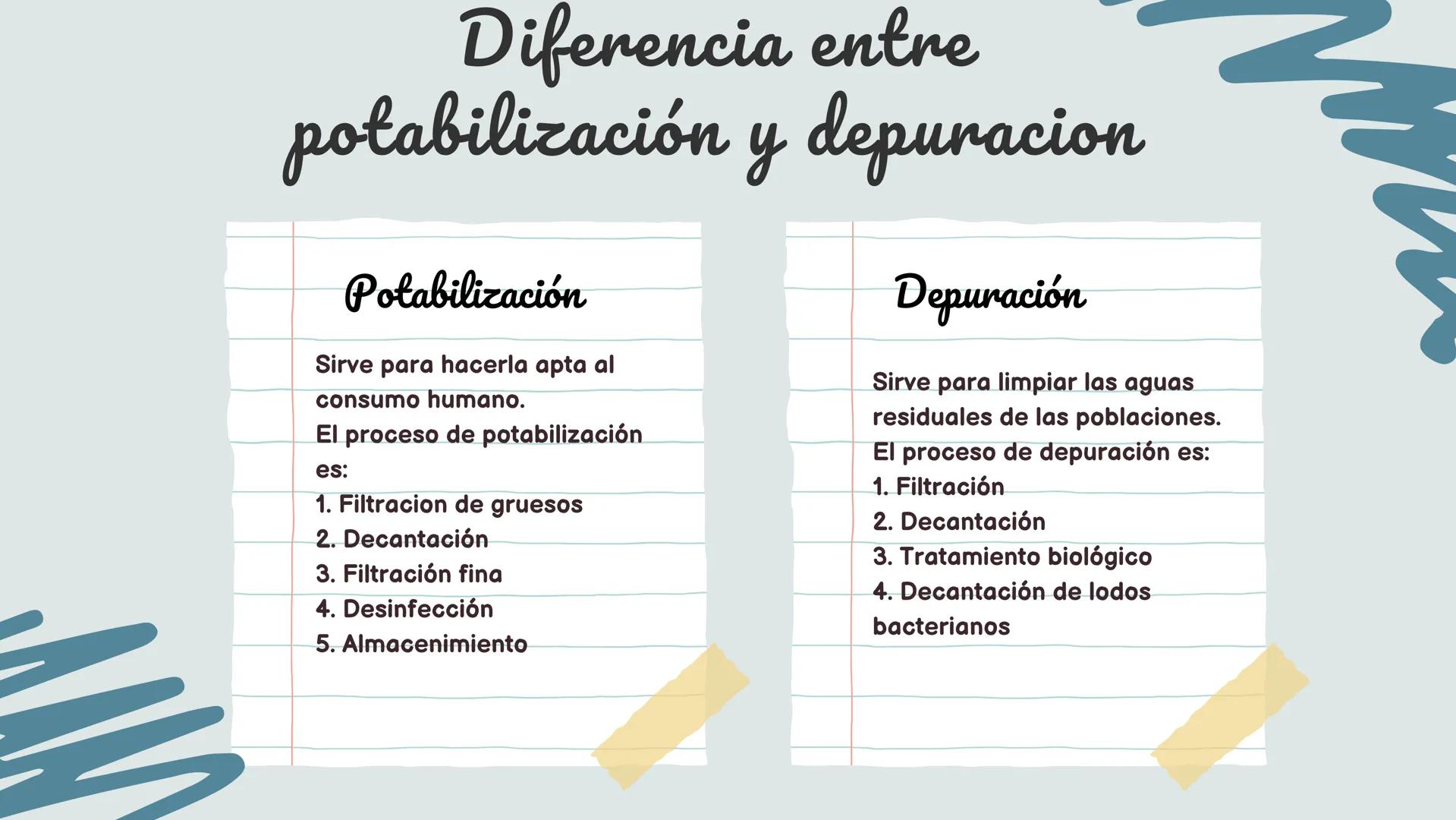 # La
hidrosfera # ¿Qué es la hidrosfera?
Es la capa de la Tierra que contiene agua en diferentes
estados y lugares. Cubre aproximadamente