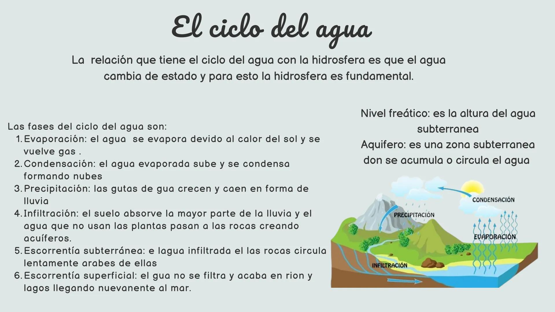 # La
hidrosfera # ¿Qué es la hidrosfera?
Es la capa de la Tierra que contiene agua en diferentes
estados y lugares. Cubre aproximadamente