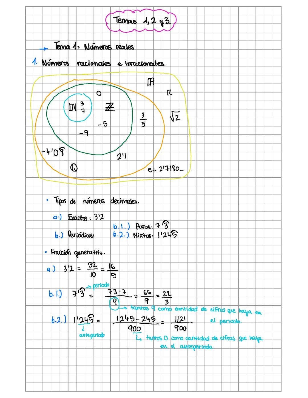 Números reales, potencias y logaritmos y polinomios y fracciones algebraicas