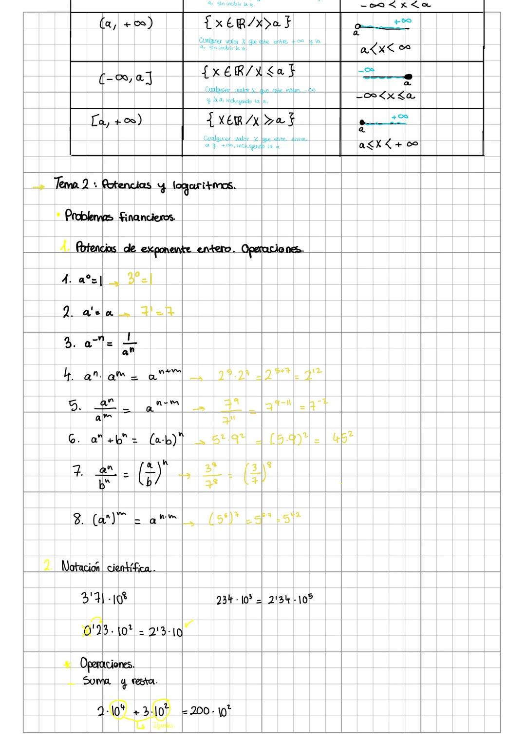 +
Temas 1,2 y3.
Tema 1: Numeros reales.
1. Números racionales
e irracionales.
R
IN
ZZ
N
-4'08
-9
3/155
L
یا
2'1
e= 2'7180...
Tipos de número