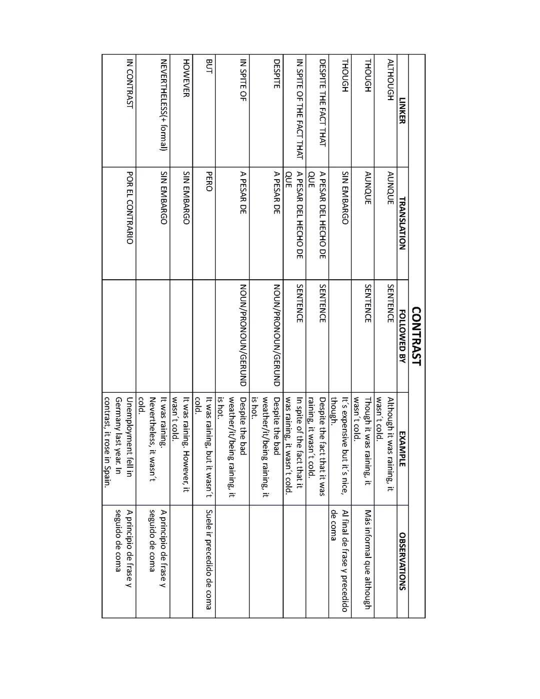Conectores de ingles