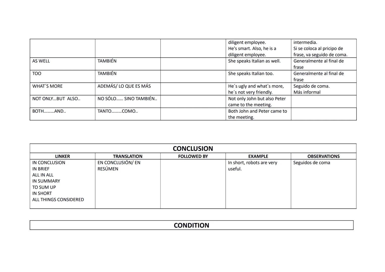LINKER
TRANSLATION
ALTHOUGH
AUNQUE
SENTENCE
THOUGH
AUNQUE
SENTENCE
THOUGH
SIN EMBARGO
DESPITE THE FACT THAT
A PESAR DEL HECHO DE
QUE
IN SPIT