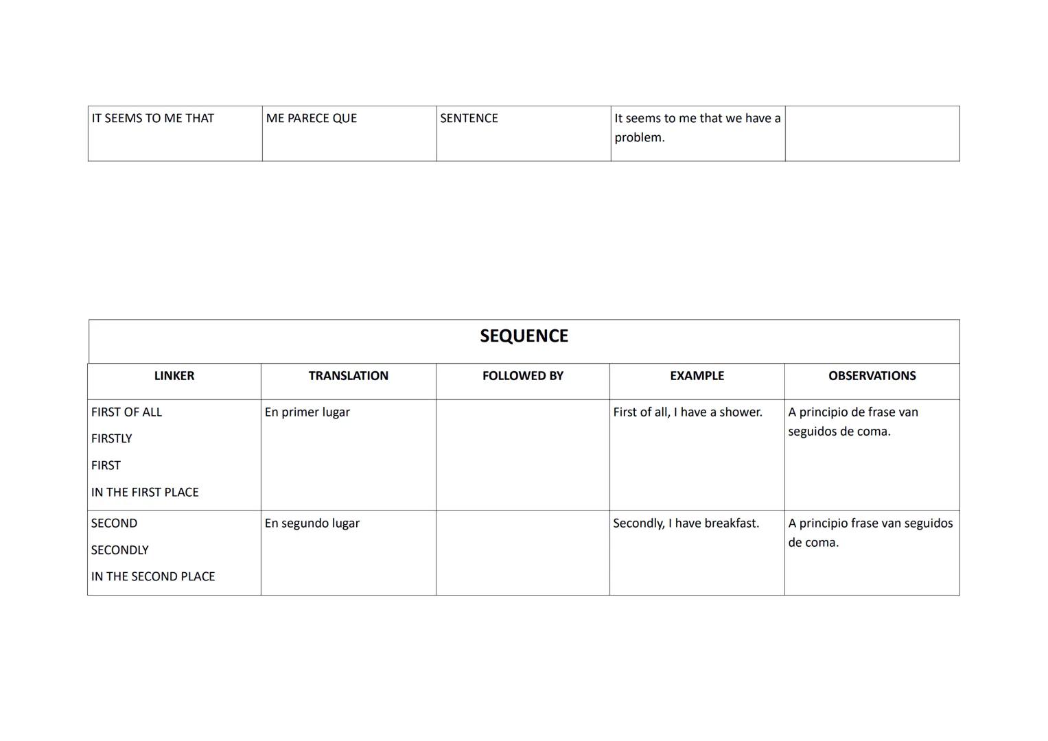 LINKER
TRANSLATION
ALTHOUGH
AUNQUE
SENTENCE
THOUGH
AUNQUE
SENTENCE
THOUGH
SIN EMBARGO
DESPITE THE FACT THAT
A PESAR DEL HECHO DE
QUE
IN SPIT