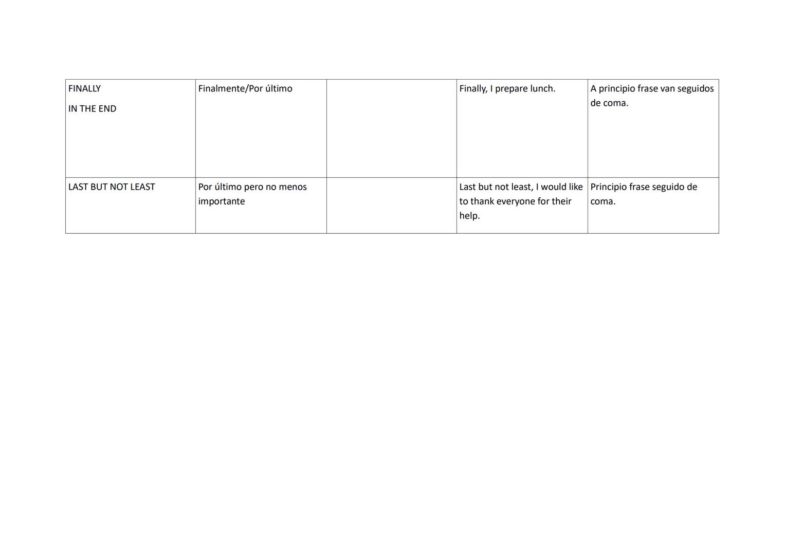 LINKER
TRANSLATION
ALTHOUGH
AUNQUE
SENTENCE
THOUGH
AUNQUE
SENTENCE
THOUGH
SIN EMBARGO
DESPITE THE FACT THAT
A PESAR DEL HECHO DE
QUE
IN SPIT