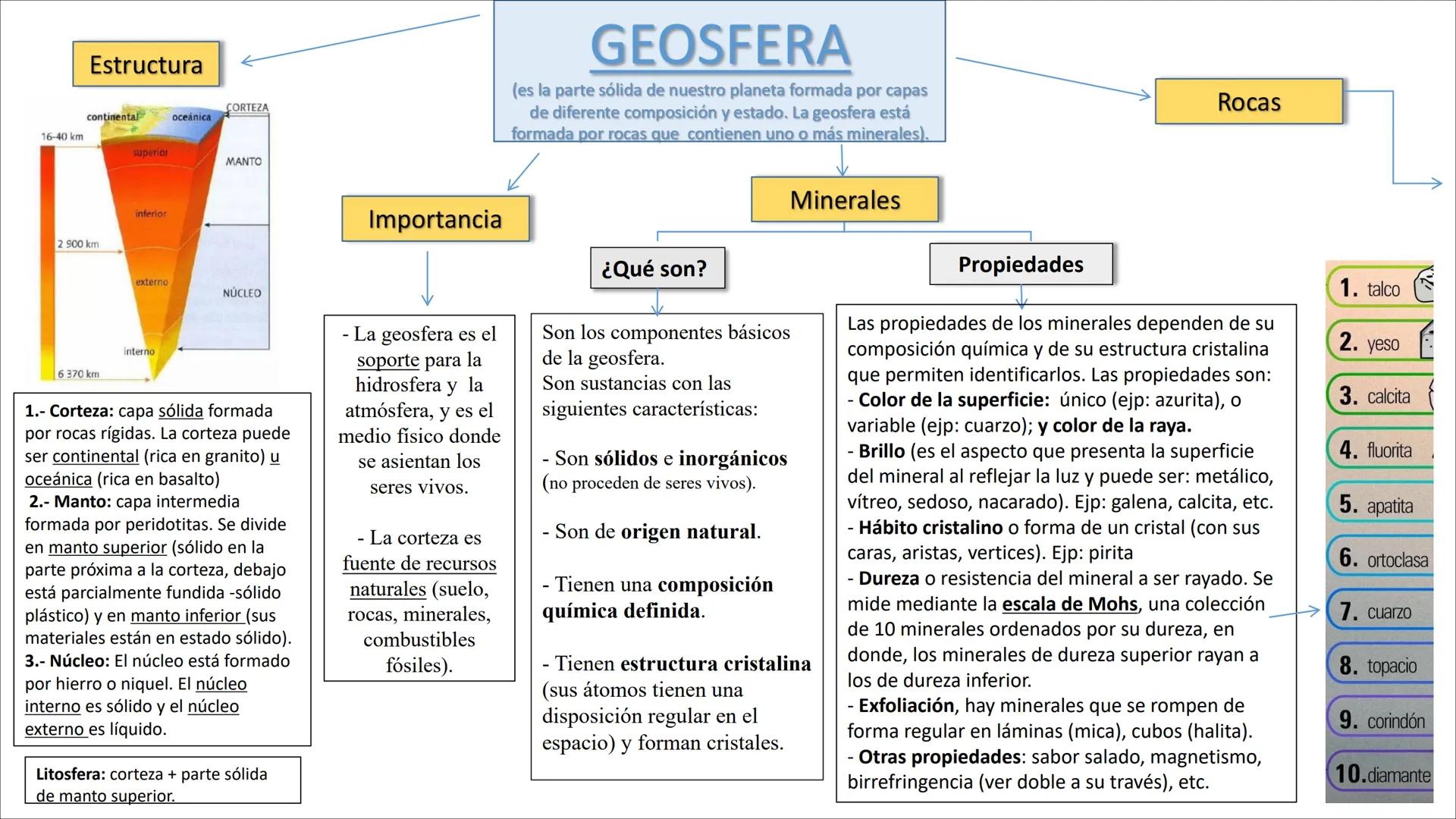 # Estructura
continental
oceánica
16-40 km
superior
CORTEZA
MANTO
inferior
2 900 km
externo
NÚCLEO
interno
6 370 km
1.- Corteza: capa sólid