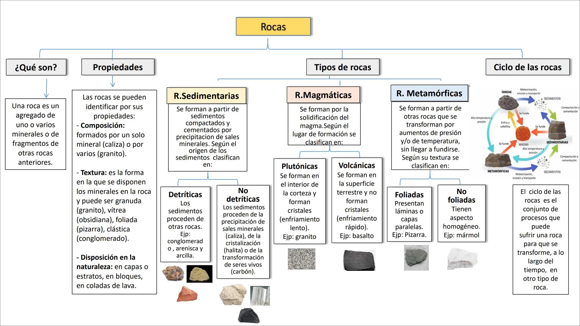 # Estructura
continental
oceánica
16-40 km
superior
CORTEZA
MANTO
inferior
2 900 km
externo
NÚCLEO
interno
6 370 km
1.- Corteza: capa sólid