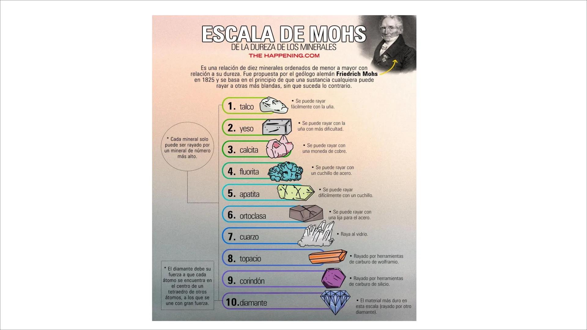 # Estructura
continental
oceánica
16-40 km
superior
CORTEZA
MANTO
inferior
2 900 km
externo
NÚCLEO
interno
6 370 km
1.- Corteza: capa sólid