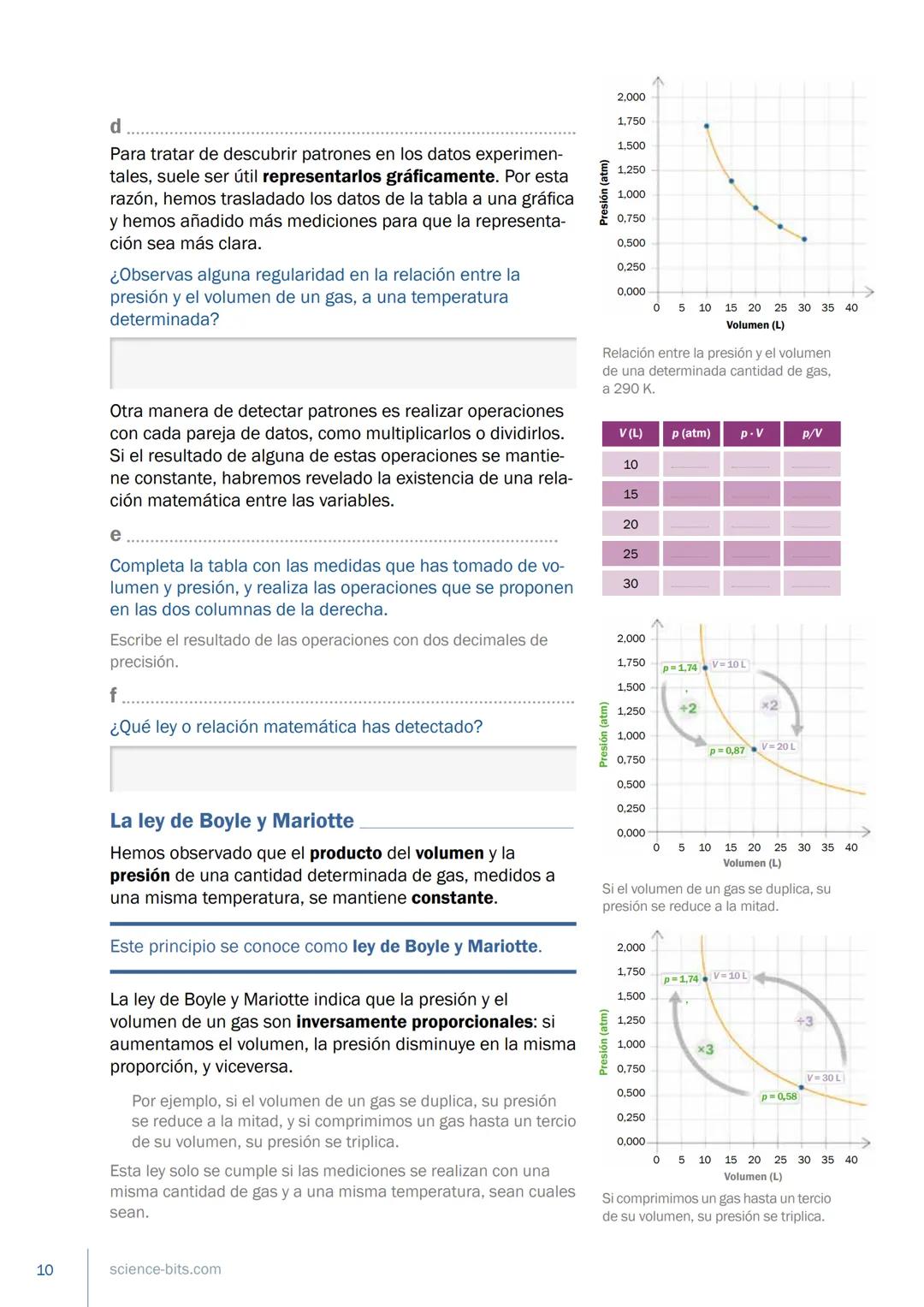 * Las leyes de los gases
Science
Bits
science-bits.com Este fascículo constituye la versión en papel de una unidad de aprendizaje
multimedi