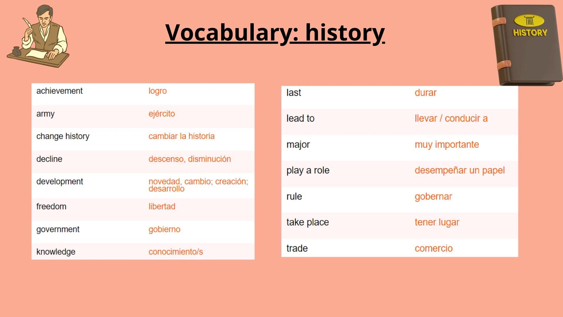 ENGLISH
UNIT 1
Teacher: Ana Sánchez VOCABULARY
History
Transport
SPEAKING
Talking about important people
Getting information
/t/,//
////