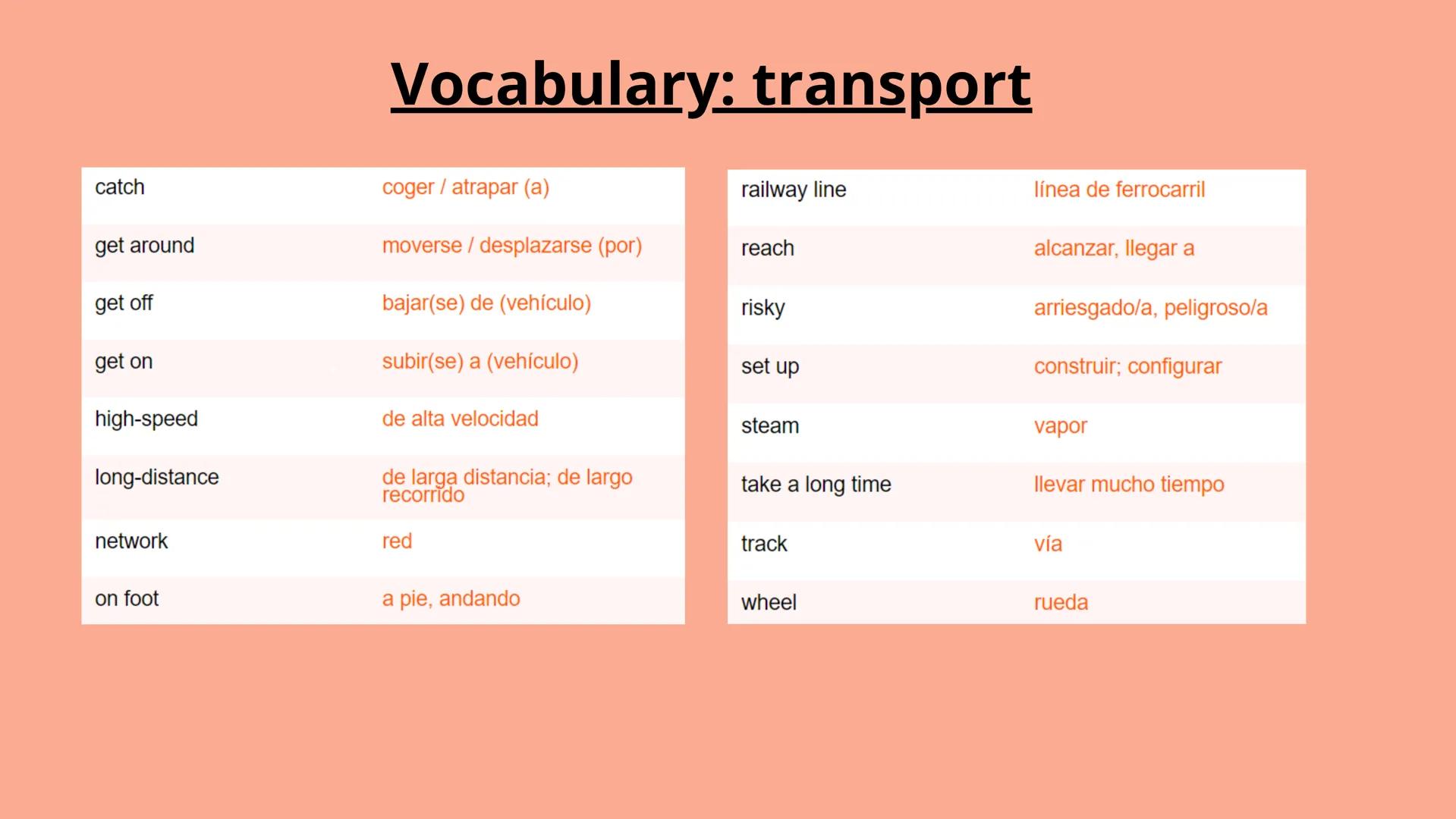 ENGLISH
UNIT 1
Teacher: Ana Sánchez VOCABULARY
History
Transport
SPEAKING
Talking about important people
Getting information
/t/,//
////
