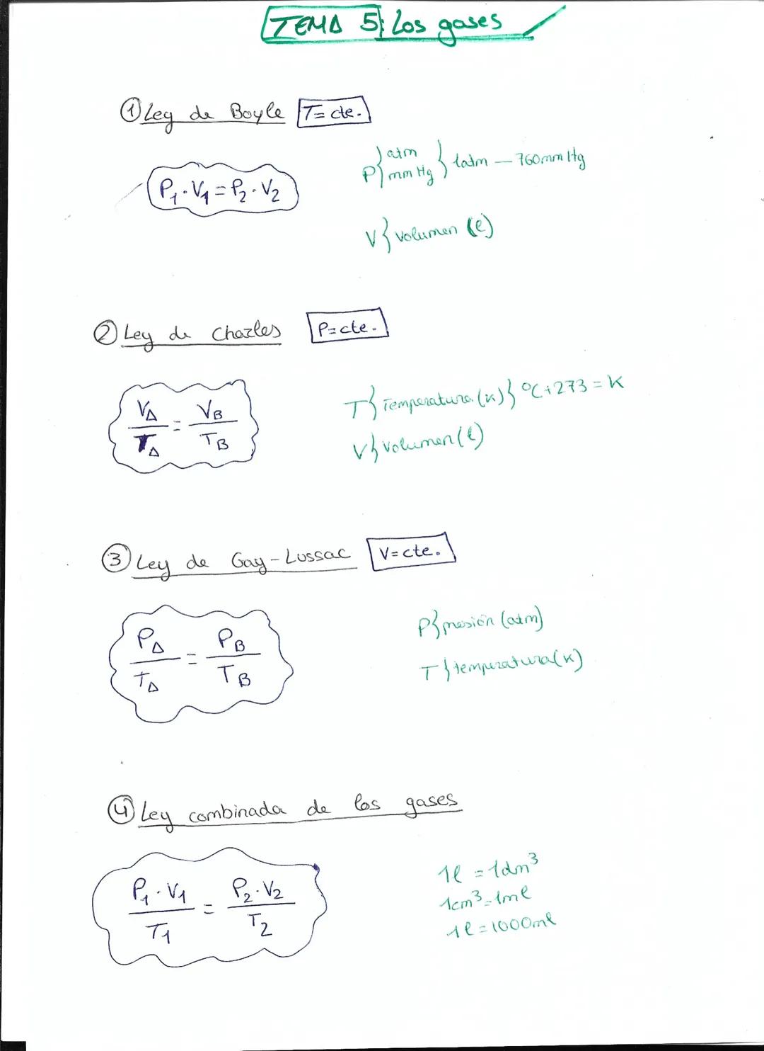 TEMA 5: Los gases
①Ley de Boyle [T= cte.
P₁₂-V₁ =P₂-V₂
Jatm
Panty | lado - 760 mm Hg
v{v
mm
latm
volumen (e)
Ley de Charles
P=cte.
VA
VB
To