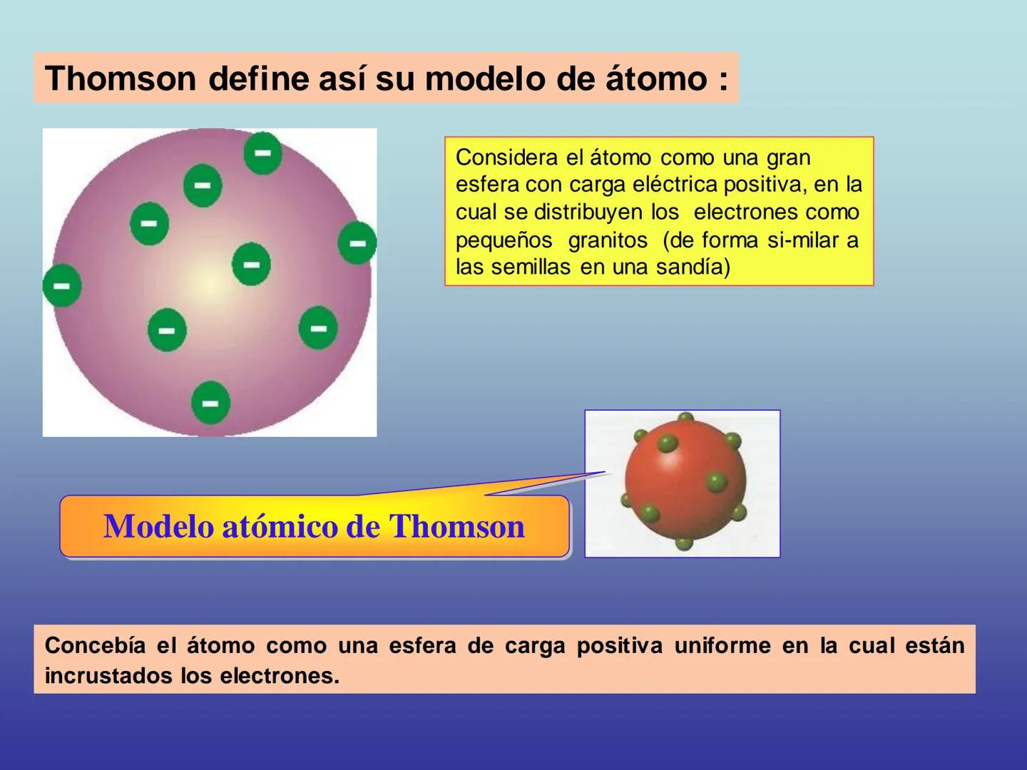 ESTRUCTURA ATÓMICA
Química 1º Bachillerato John Dalton
Para él tenía que cumplirse, ante todo, que los átomos
de un mismo elemento debían te