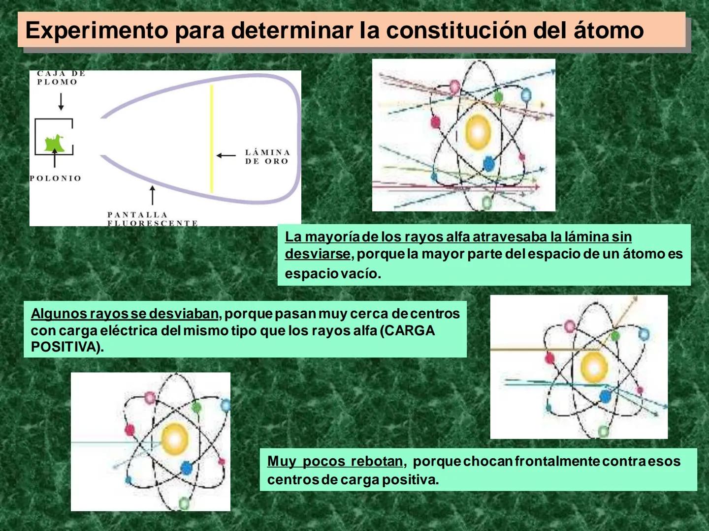 ESTRUCTURA ATÓMICA
Química 1º Bachillerato John Dalton
Para él tenía que cumplirse, ante todo, que los átomos
de un mismo elemento debían te