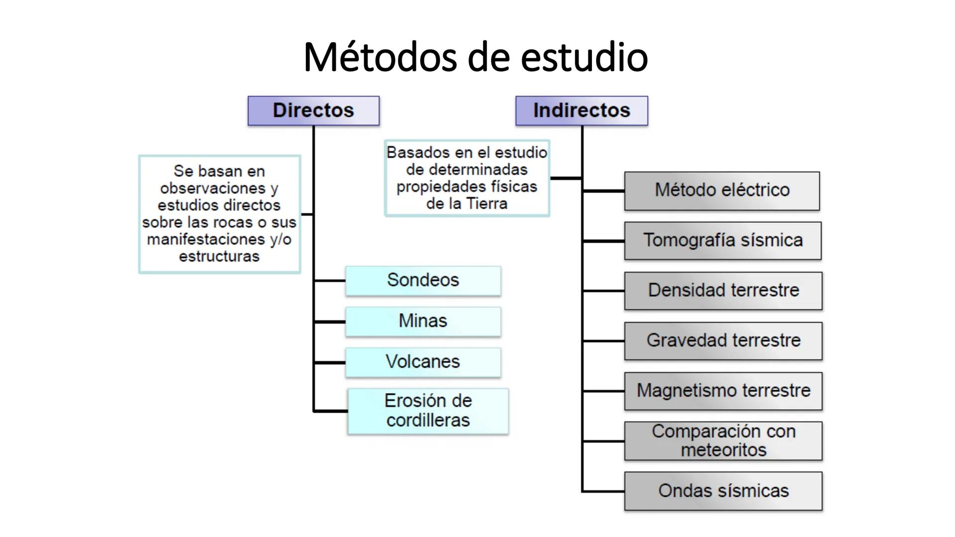 Bloque 5: La Tierra: Historia, dinámica y composición.
Tema 2: Composición y dinámica terrestre.
1. El interior terrestre.
2. Sismos y ondas
