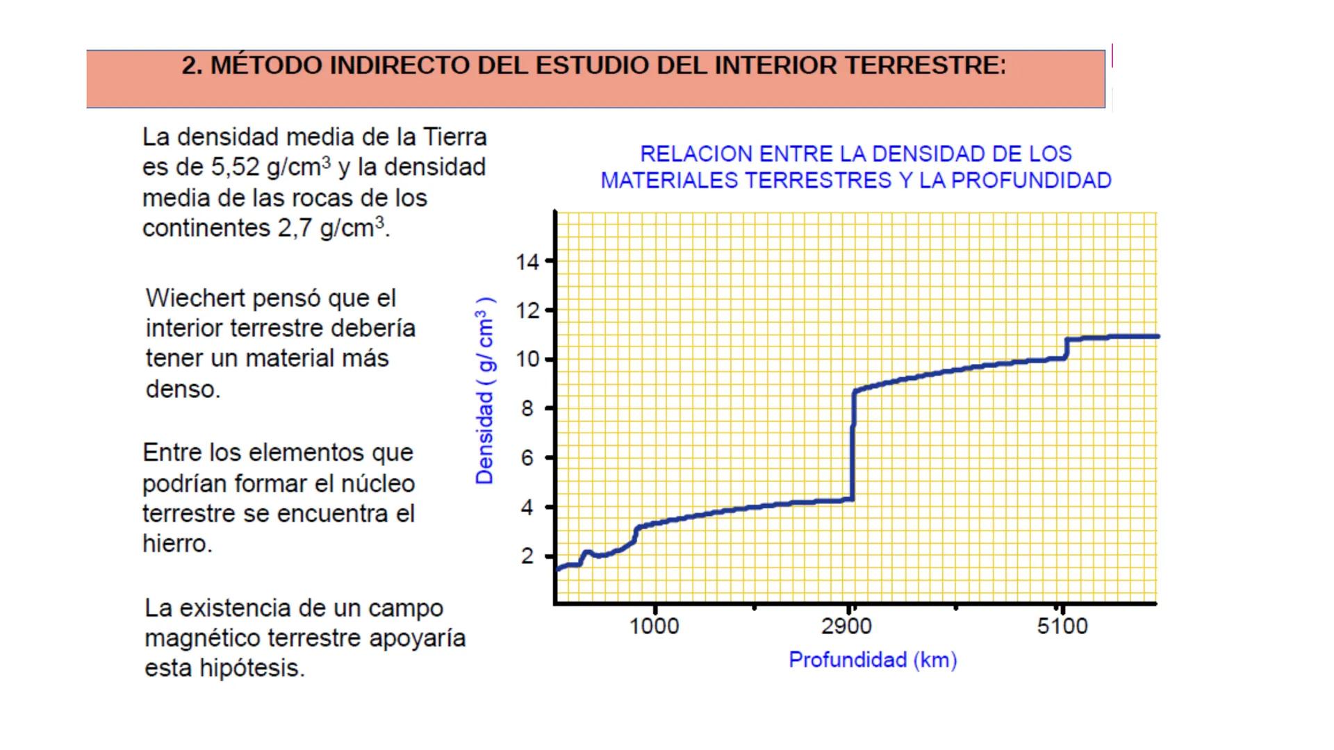 Bloque 5: La Tierra: Historia, dinámica y composición.
Tema 2: Composición y dinámica terrestre.
1. El interior terrestre.
2. Sismos y ondas