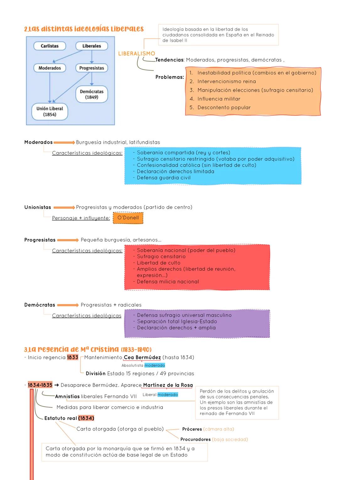 # HISTORIA 2º EXAMEN 1ª EVALUACIÓN
# TEMA 2: LA CONSTRUCCIÓN DEL ESTADO LIBERAL (1833-1874)
## ÍNDICE
1. El carlismo como resistencia ab