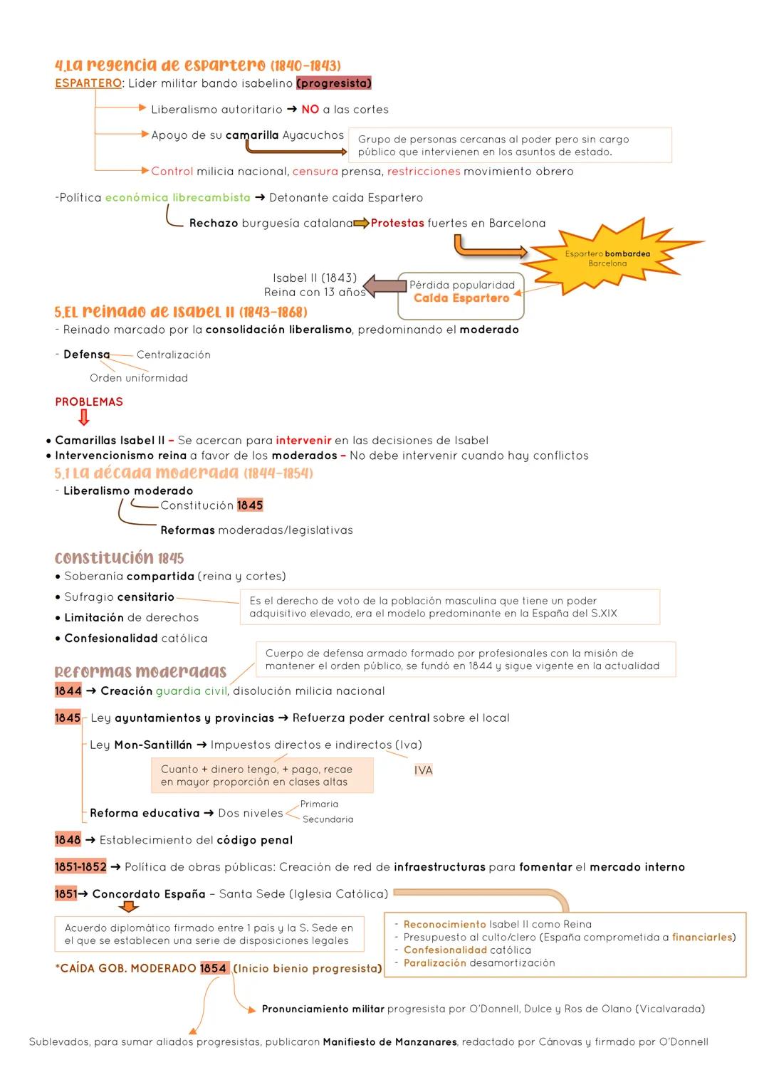 # HISTORIA 2º EXAMEN 1ª EVALUACIÓN
# TEMA 2: LA CONSTRUCCIÓN DEL ESTADO LIBERAL (1833-1874)
## ÍNDICE
1. El carlismo como resistencia ab
