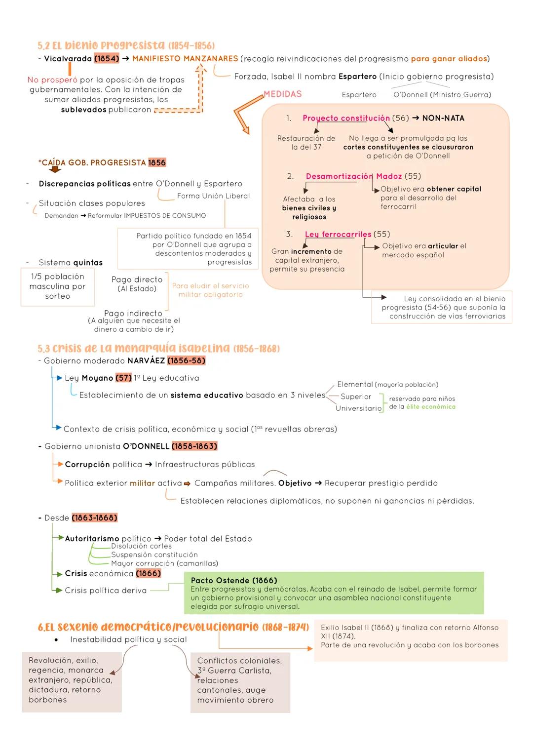 # HISTORIA 2º EXAMEN 1ª EVALUACIÓN
# TEMA 2: LA CONSTRUCCIÓN DEL ESTADO LIBERAL (1833-1874)
## ÍNDICE
1. El carlismo como resistencia ab