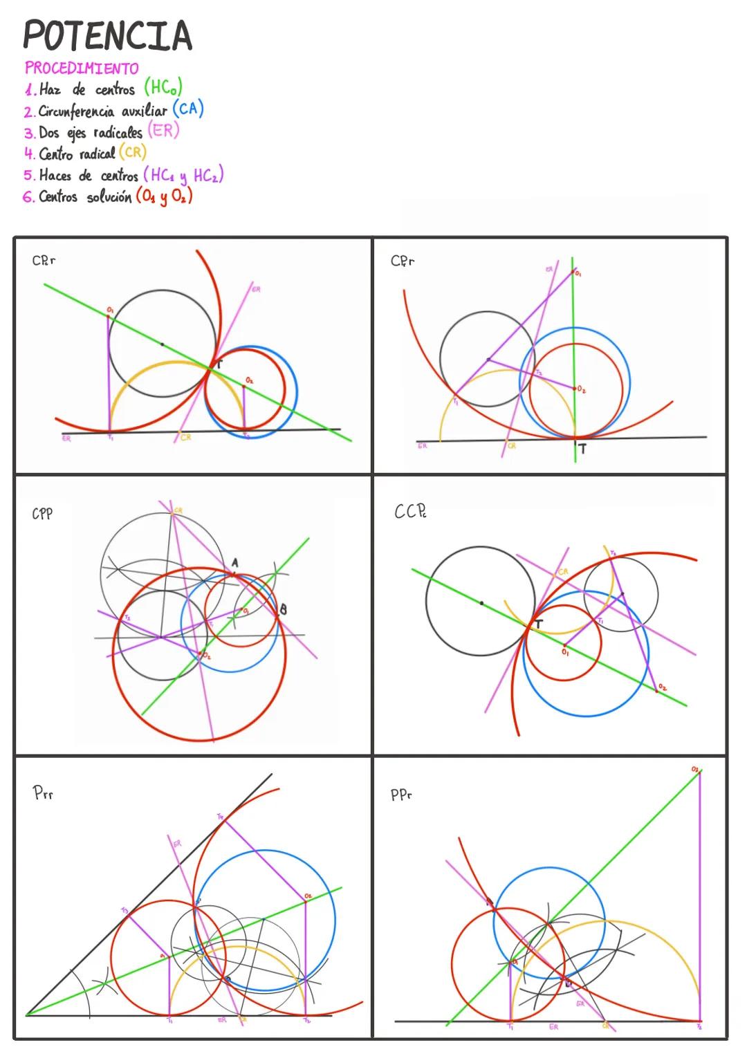 Tangencias por potencia
