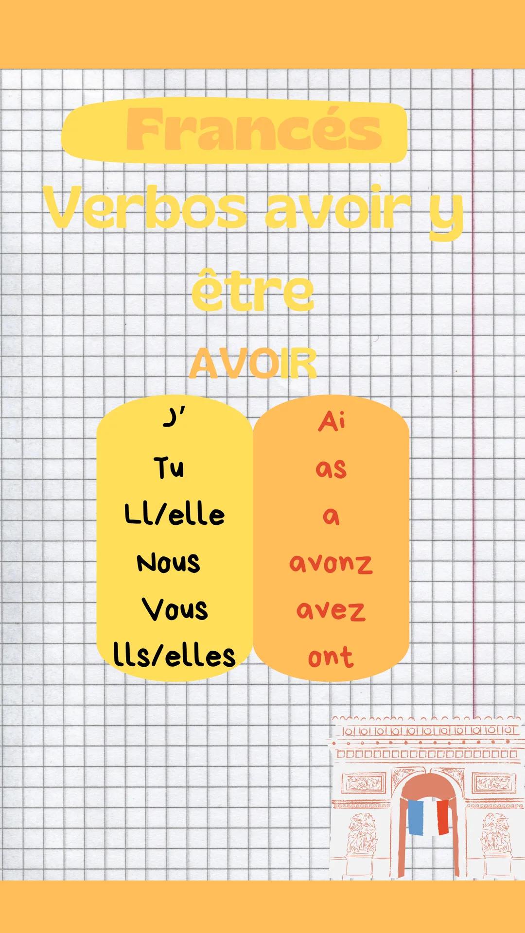 Francés
Verbos avoir u
AVOIR
ار
Ai
Tu
as
Ll/elle
a
Nous
avonz
Vous
avez
lls/elles
ont
1011011011 ## Être
J'
Tu
Ll/elle
No