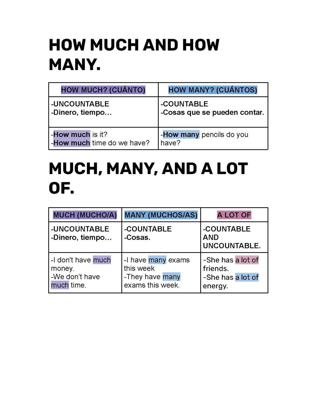 Inglés Básico Tablas