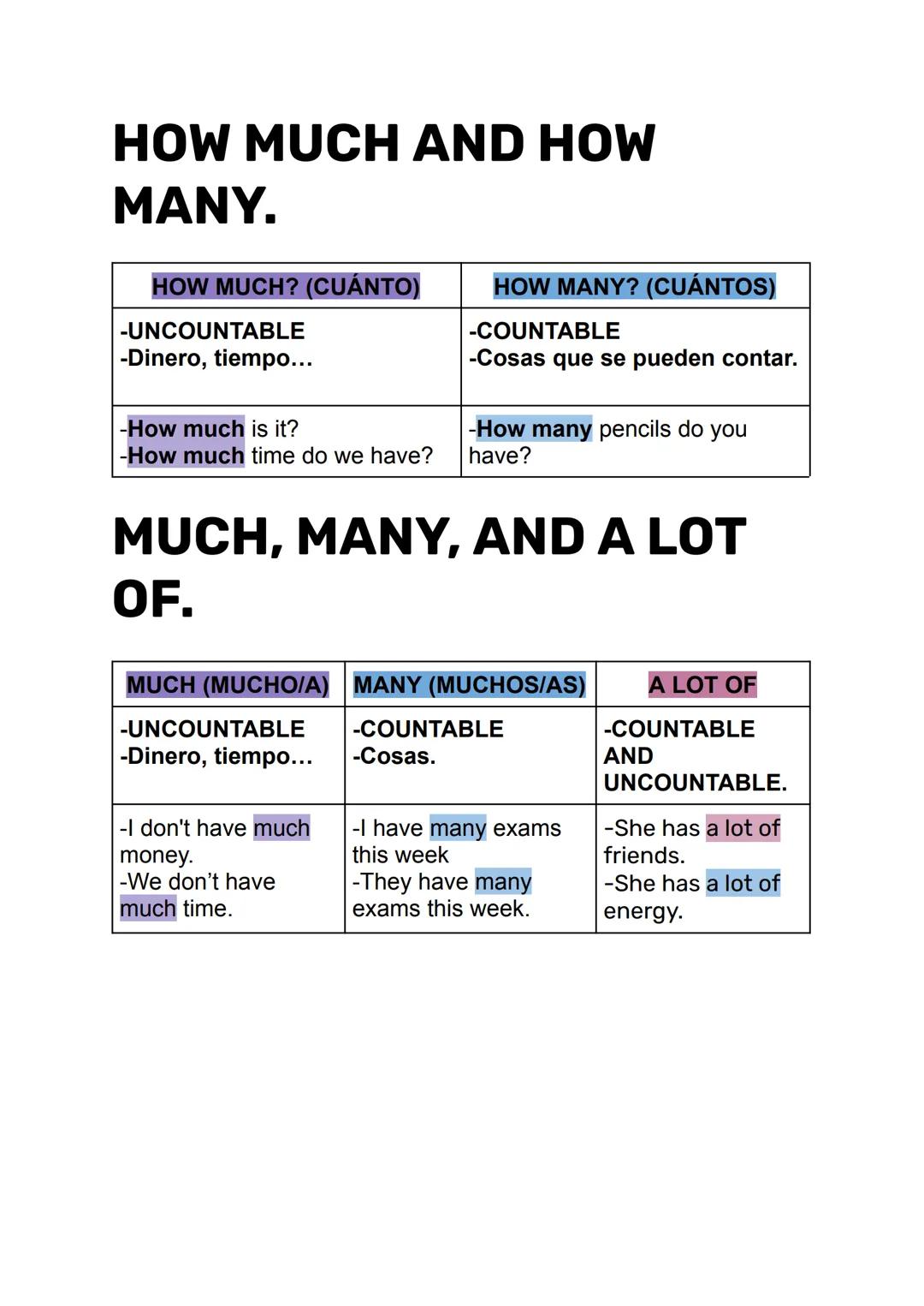 HOW MUCH AND HOW
MANY.
HOW MUCH? (CUÁNTO)
-UNCOUNTABLE
-Dinero, tiempo...
-How much is it?
-How much time do we have?
HOW MANY? (CUÁNTOS)
-C