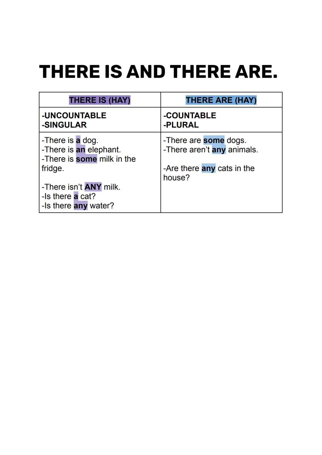 HOW MUCH AND HOW
MANY.
HOW MUCH? (CUÁNTO)
-UNCOUNTABLE
-Dinero, tiempo...
-How much is it?
-How much time do we have?
HOW MANY? (CUÁNTOS)
-C