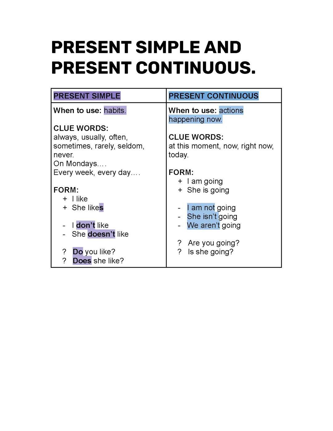Present Simple and Continuous.