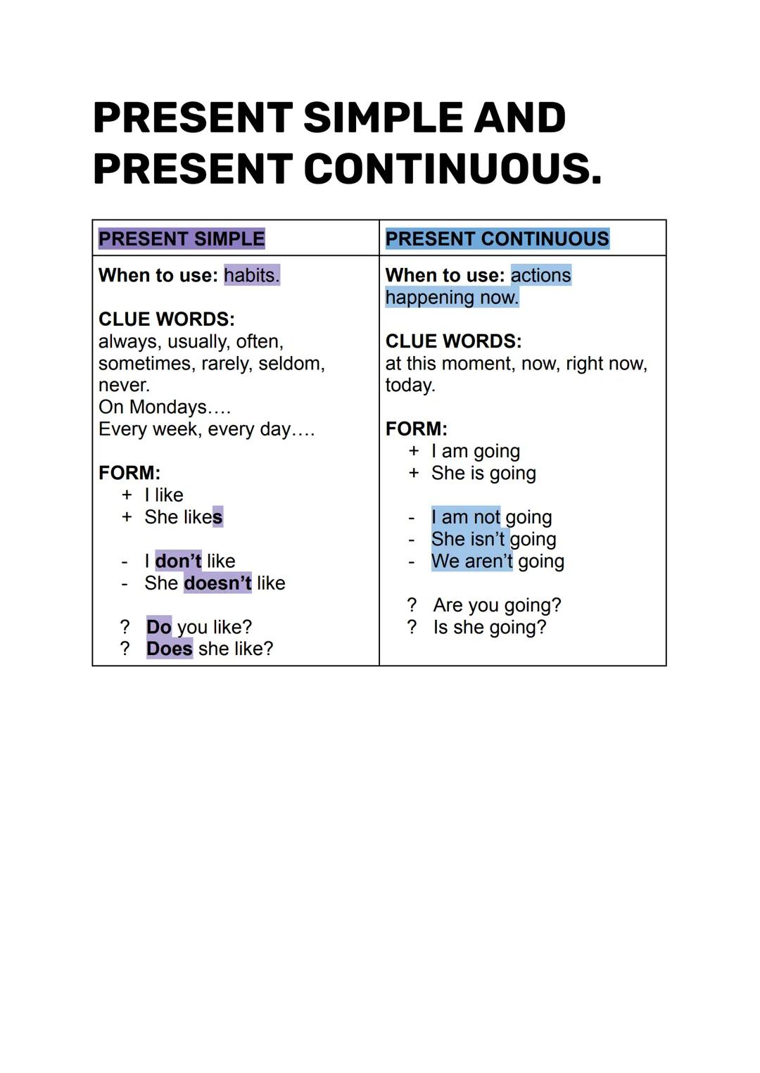 PRESENT SIMPLE AND
PRESENT CONTINUOUS.
PRESENT SIMPLE
When to use: habits.
CLUE WORDS:
always, usually, often,
sometimes, rarely, seldom,
ne
