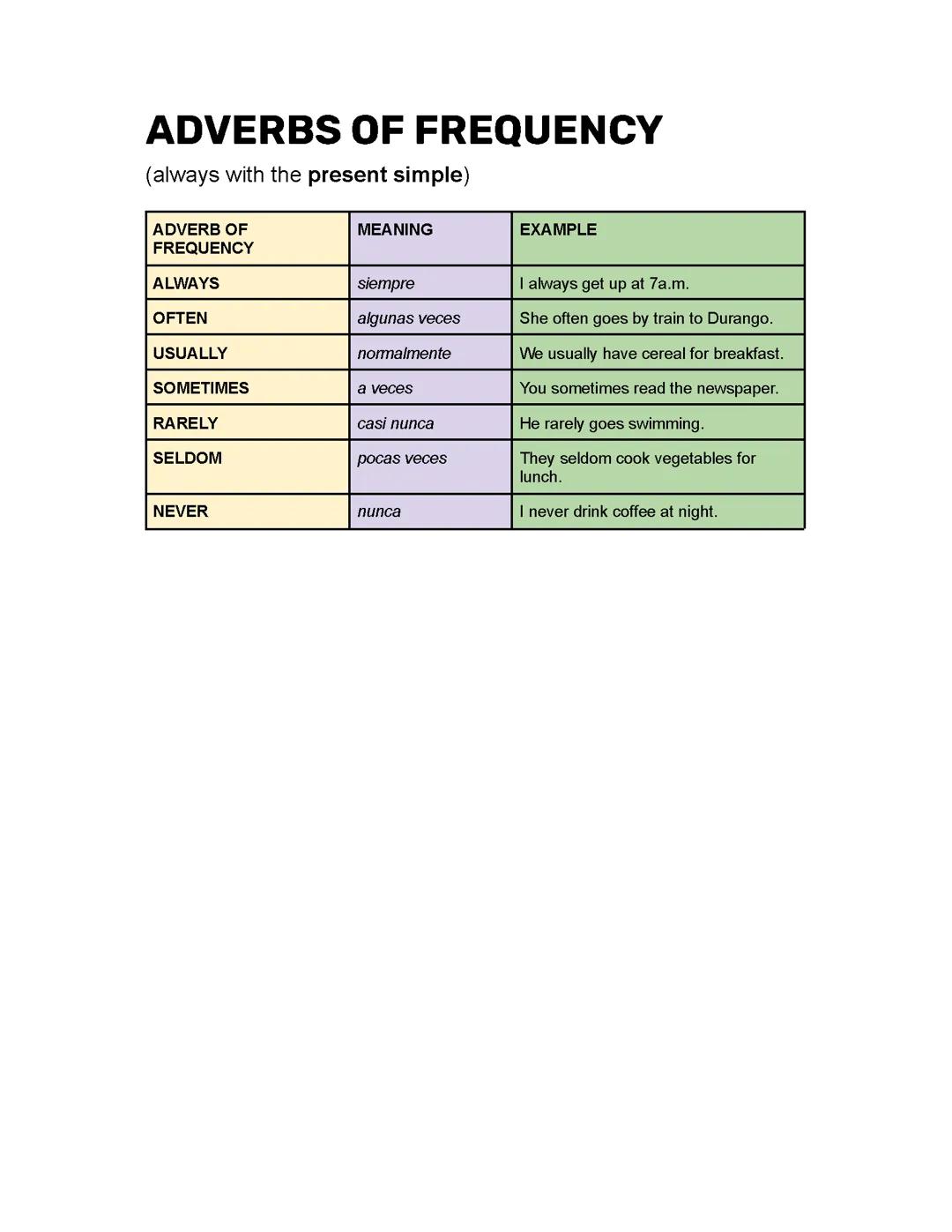 Adverbs of Frequency in Present Simple