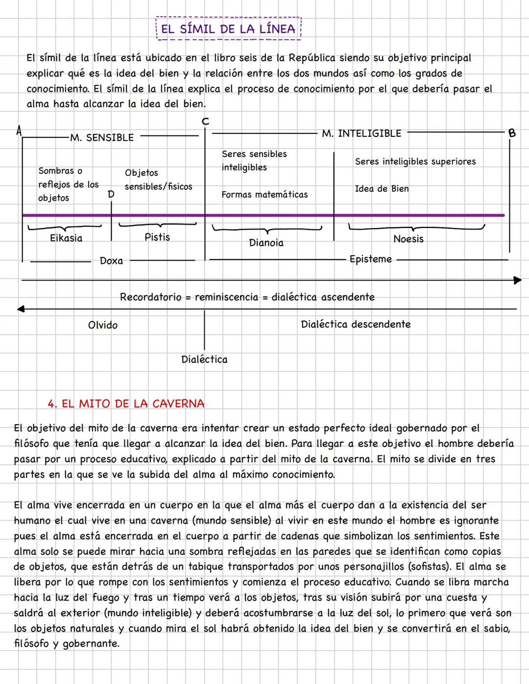 Campus | A5 5.8mm x 216 40页
Campus
A5 8mmx216 40页
小红书 ID: 4925171407 # EL PENSAMIENTO PLATÓNICO
1. EL AUTOR EN SU CONTEXTO.
Platón naci