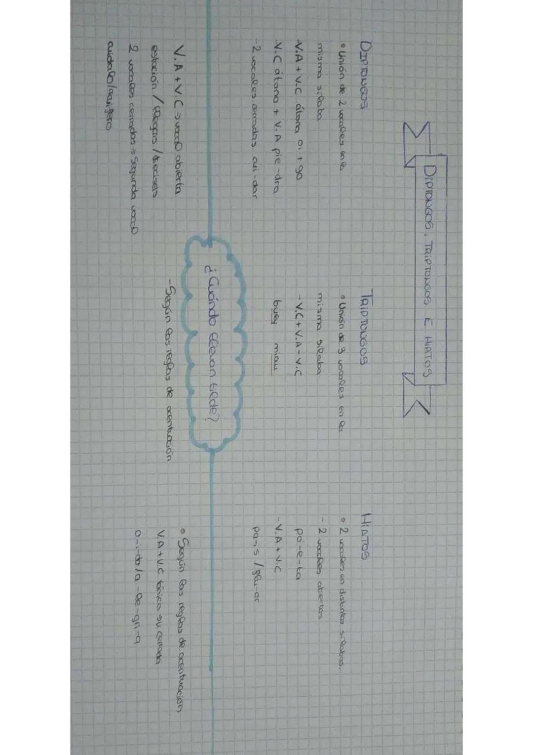 DIPTONGO
DIPTONGOS, TRIPTONGOS E HIATOS
Unión de 2 vocales en la
ama silaba
mian
-V.A + V.C atona oi + go
V.C atana
+0
V. A pie-dra
-2 vo