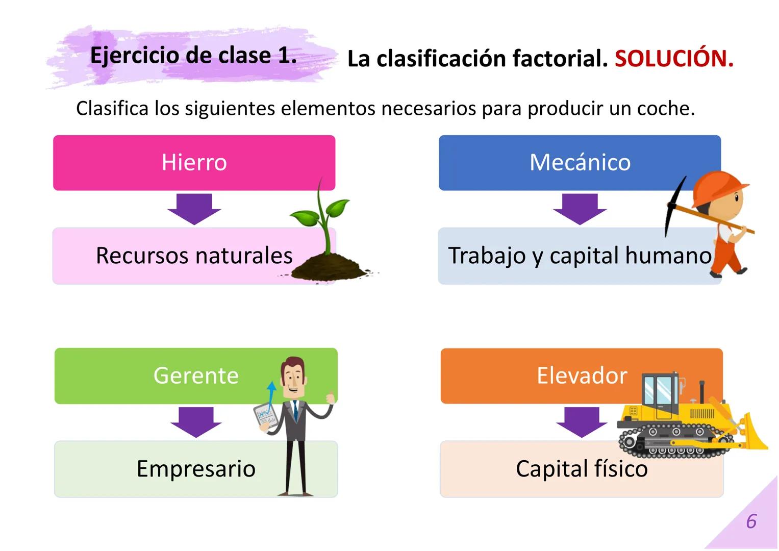 DIAPOSITIVAS 1º BACHILLERATO
UNIDAD 2. DECISIONES ECONÓMICAS
COLECTIVAS.
Material editado por:
Material elaborado por:
Econosublime
@Ec