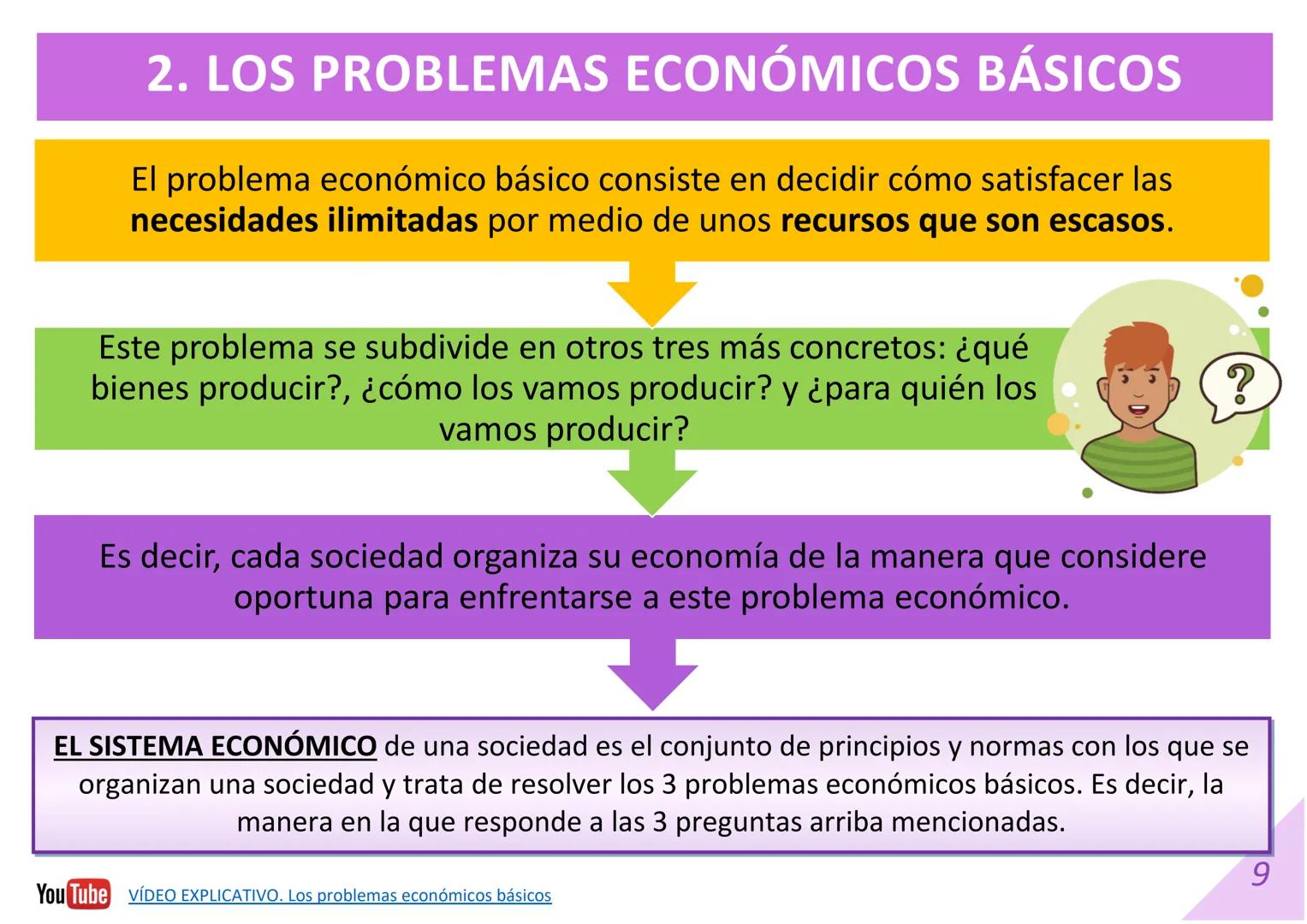 DIAPOSITIVAS 1º BACHILLERATO
UNIDAD 2. DECISIONES ECONÓMICAS
COLECTIVAS.
Material editado por:
Material elaborado por:
Econosublime
@Ec