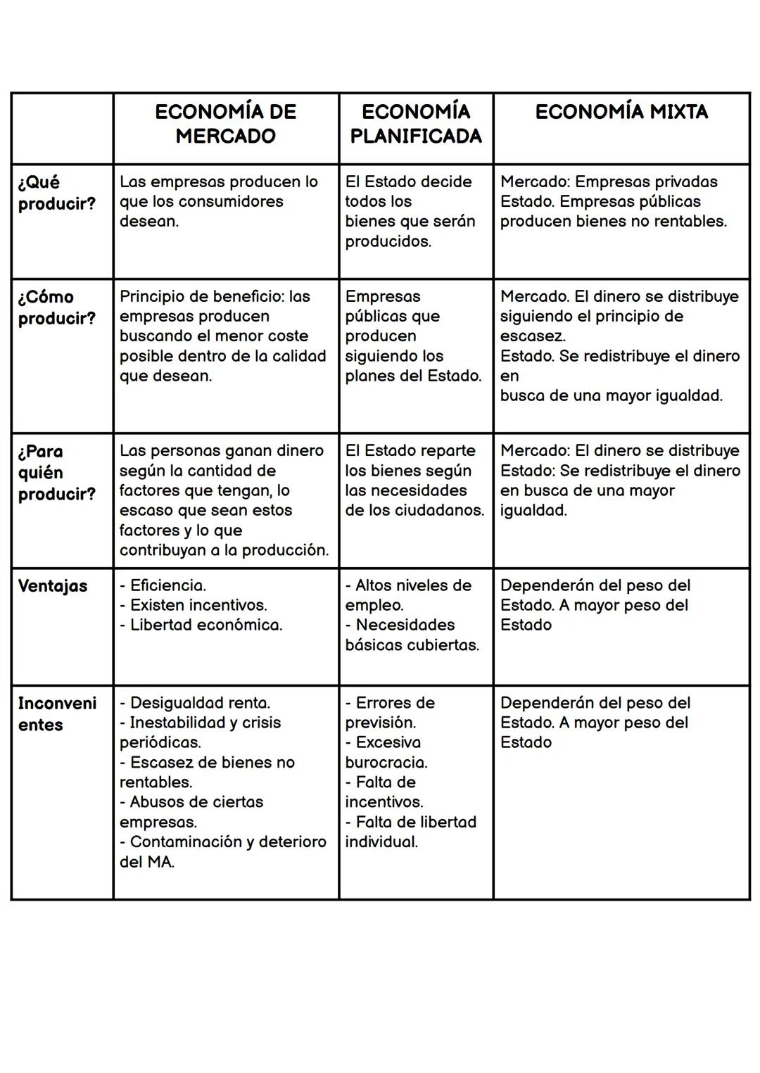 # DECISIONES ECONÓMICAS COLECTIVAS
1. LOS FACTORES PRODUCTIVOS.
- Los factores son todos los recursos escasos que nos
permiten producir