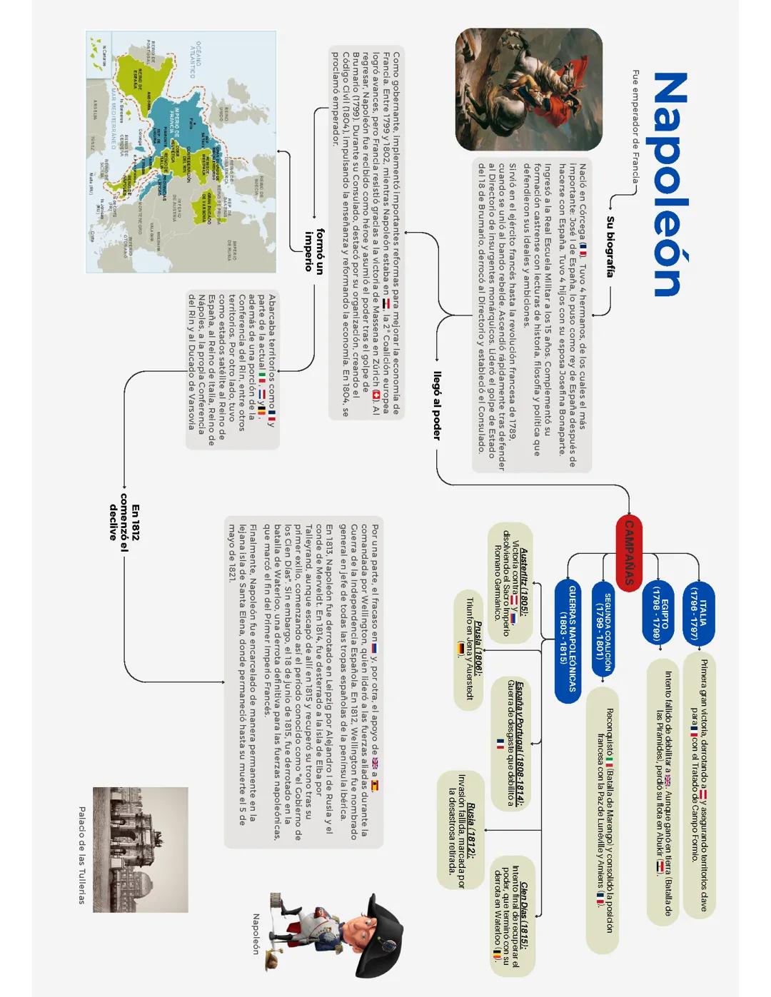 Napoleón Bonaparte: Ascenso, Reformas e Imperio.