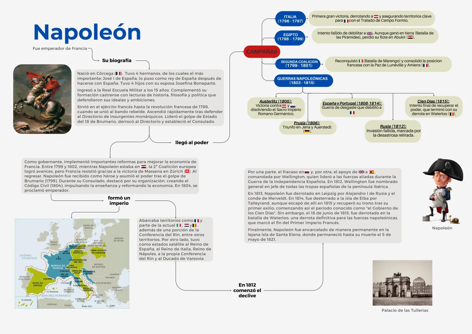 Napoleón
Fue emperador de Francia-
Su biografía
Nació en Córcega (). Tuvo 4 hermanos, de los cuales el más
importante: José I de España, lo