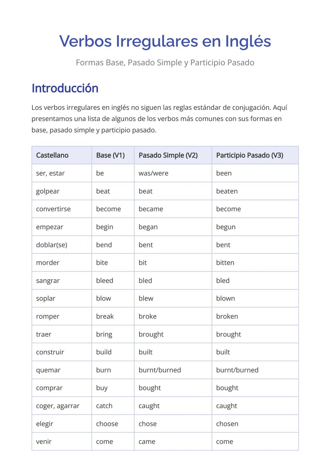 # Verbos Irregulares en Inglés
Formas Base, Pasado Simple y Participio Pasado
## Introducción
Los verbos irregulares en inglés no siguen l