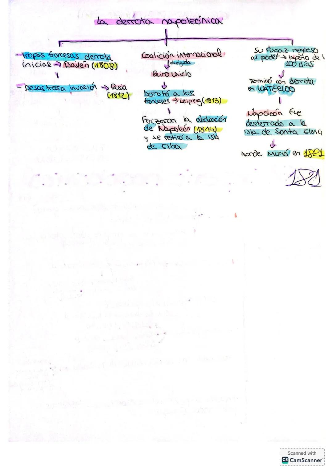 Tema 2
1. REVOLUCIÓN AMERICAVA
* 13 colonias británicas de la costa este de Norteamérica
contra la metrópoli dio lugas guora por su inde