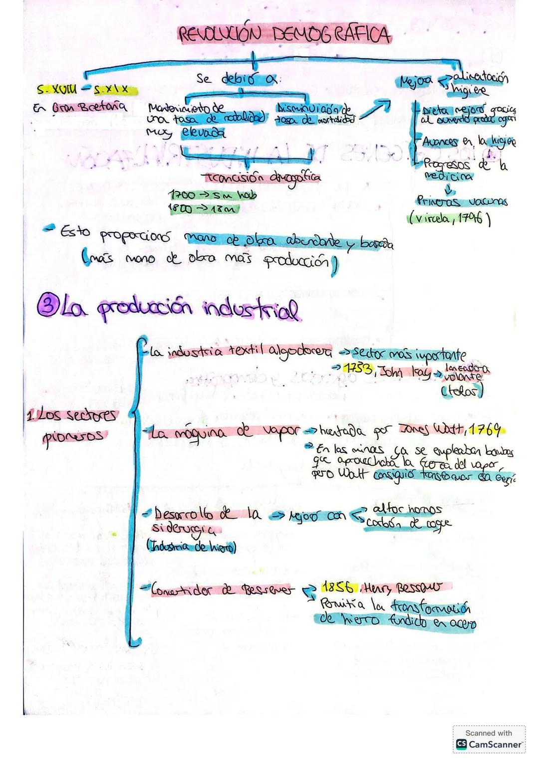 # Tema 3. REVOLUCION
INDUSTRIAL
- La Revolución Industrial fue un proceso de transformaciones Secxcrónicas
- Comenzó en Inglaterra.
# LOS O