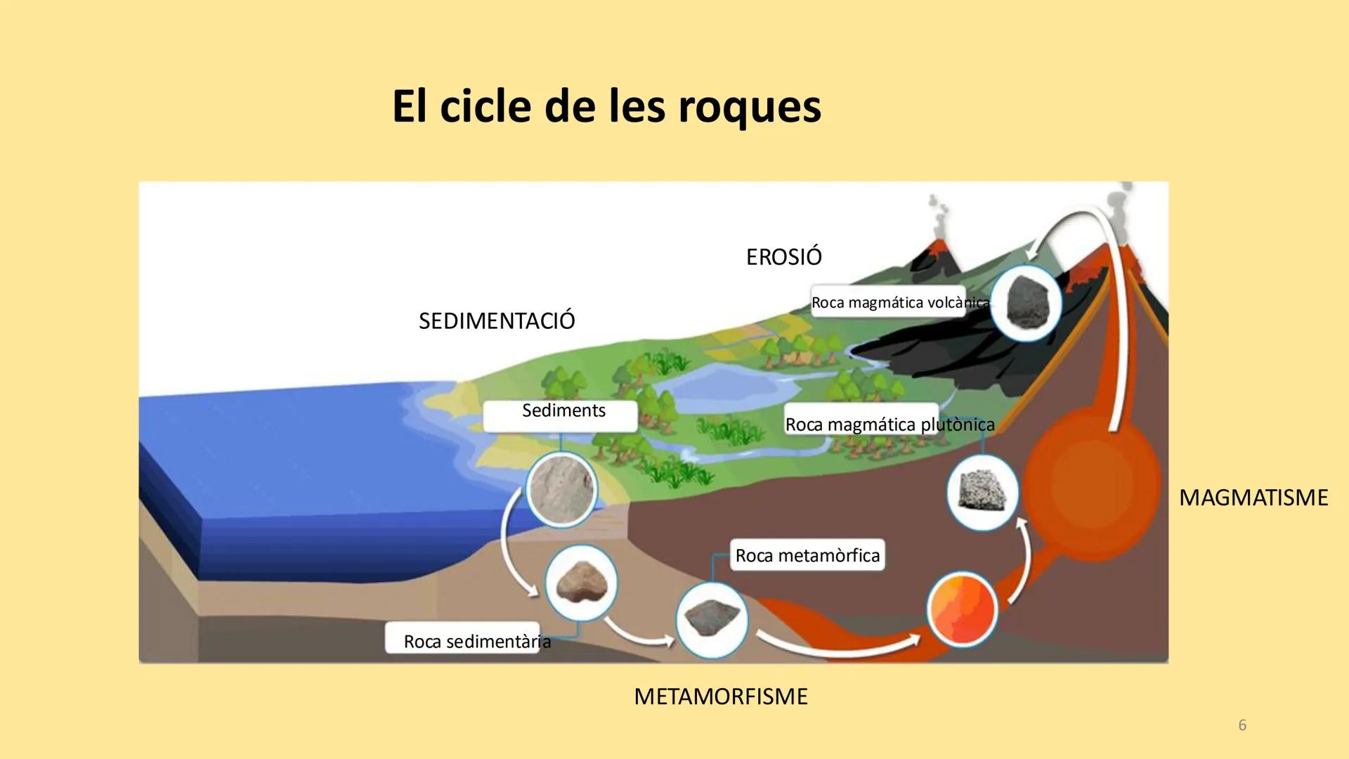 ### La geosfera
### RESUM La geosfera és la capa sòlida del
nostre planeta.
Està formada per roques.
Es dividix en capes: escorça,
mantell